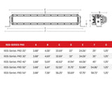 Rigid RDS-Series Pro Curved LED Light Bar