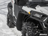 POLARIS RZR TRAIL S 900 FENDER FLARES